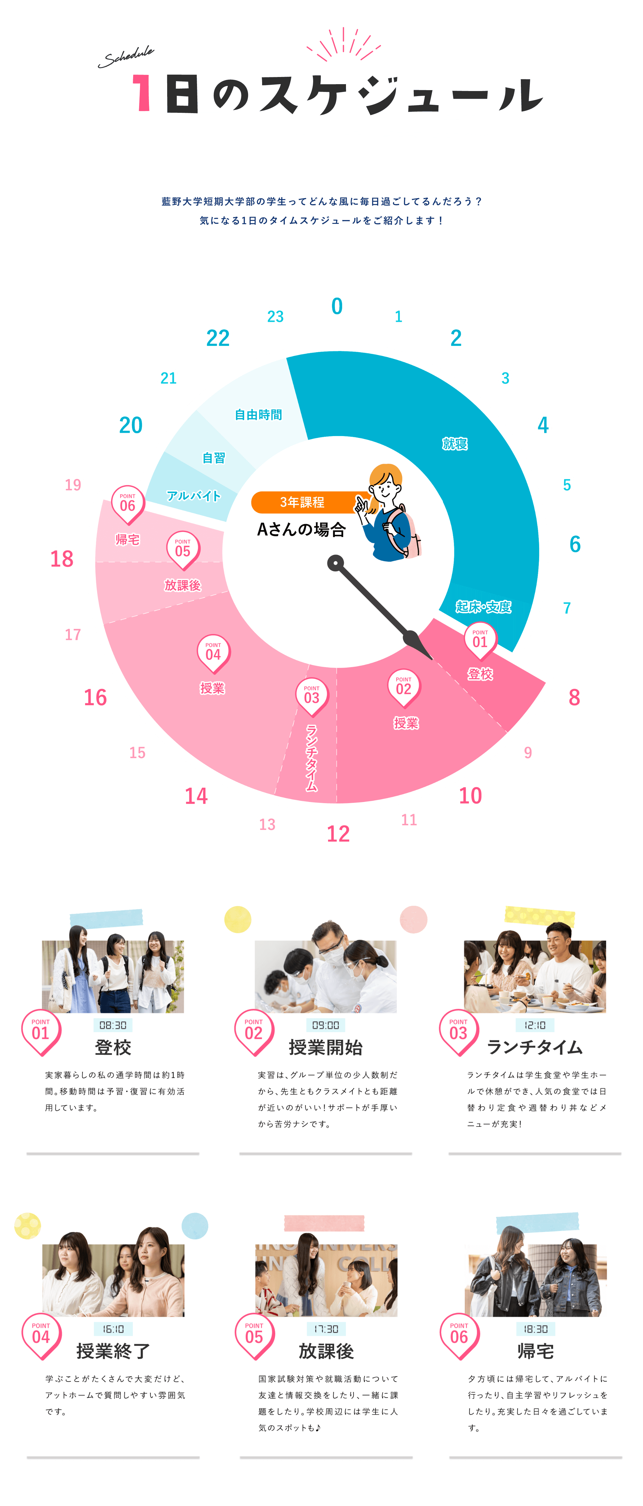 1日のスケジュール