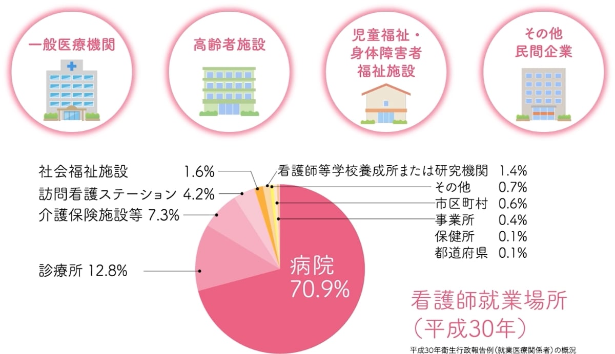 資格取得後の活躍の場