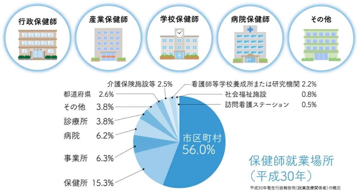 資格取得後の活躍の場